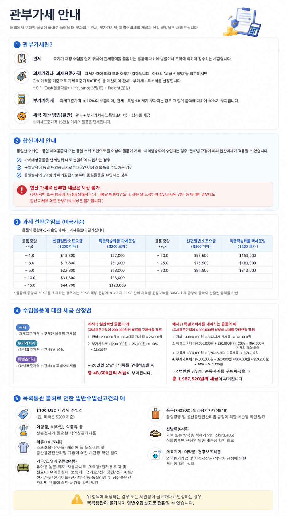 관부가세 기본 안내와 세금 산정 방법