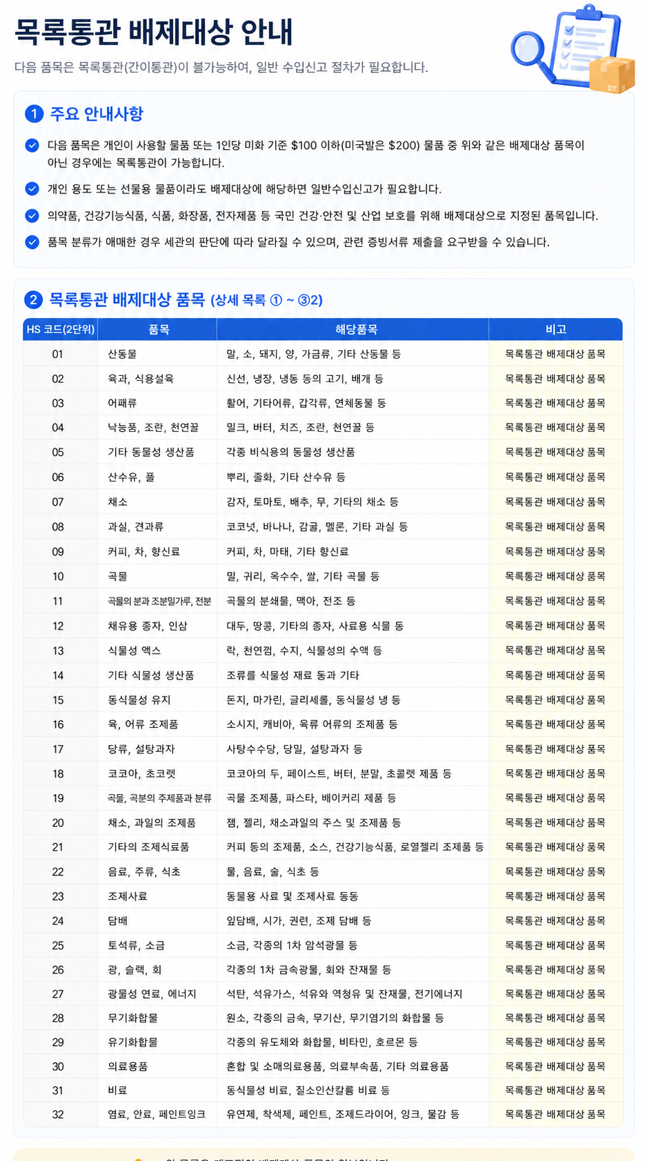 목록통관 배제대상 안내