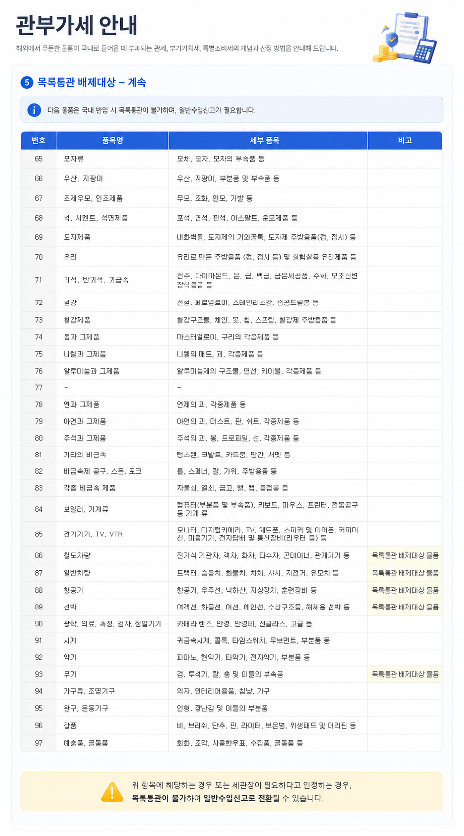 목록통관 배제대상 상세 안내