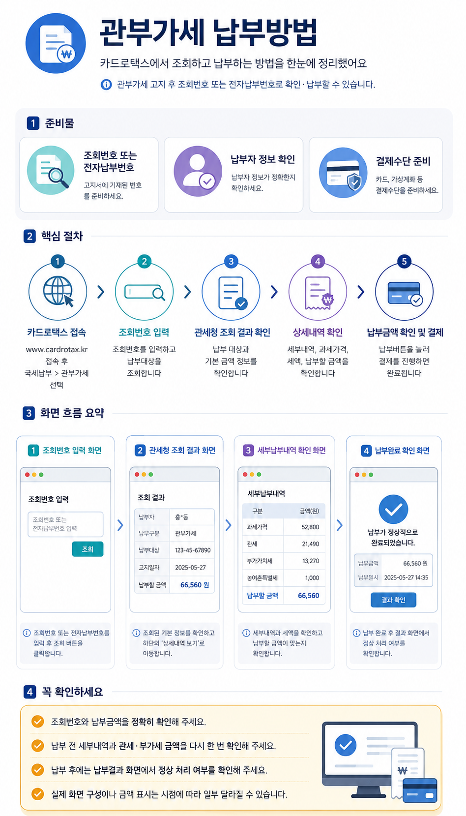 관부가세 납부방법 안내
