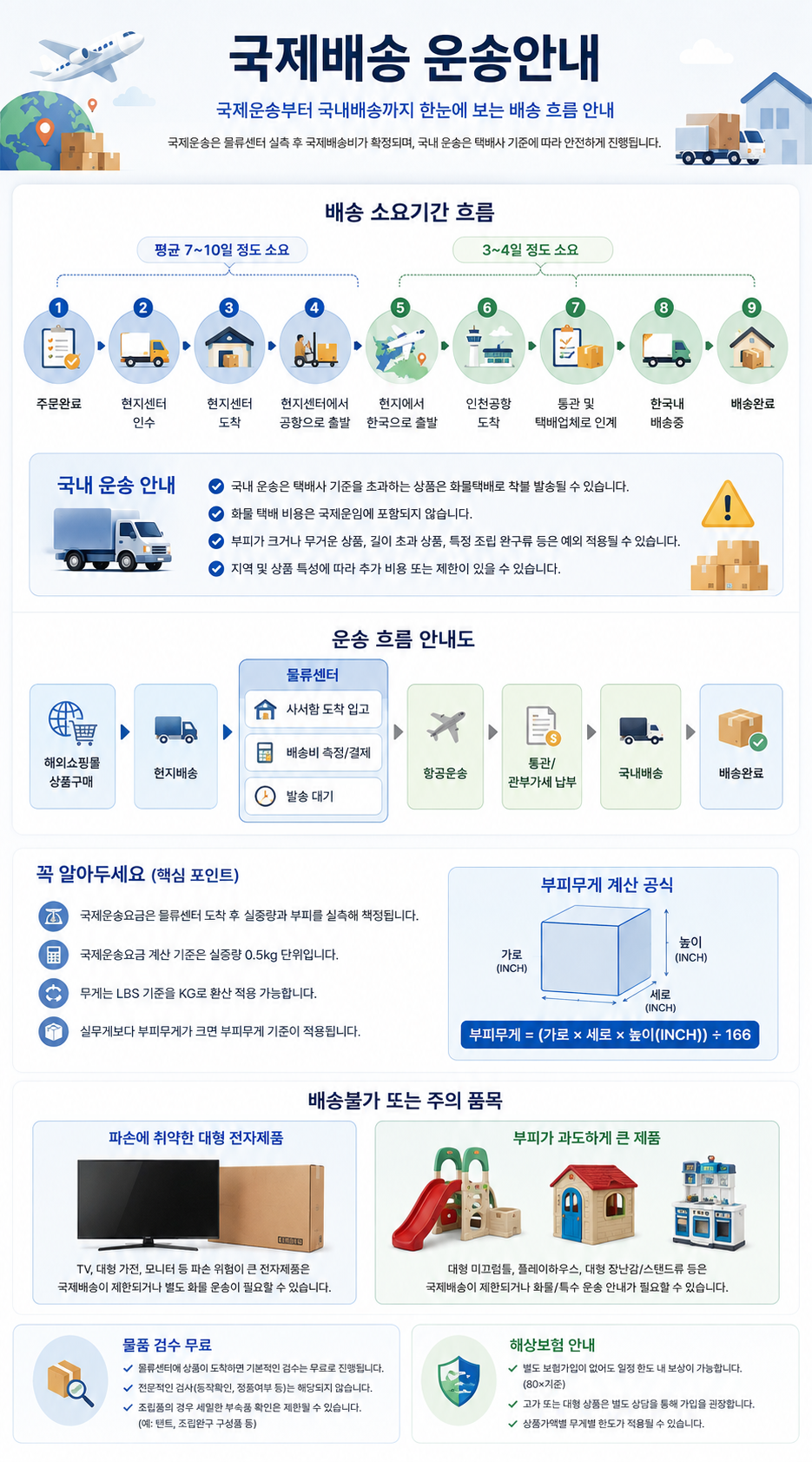 국제배송 운송안내