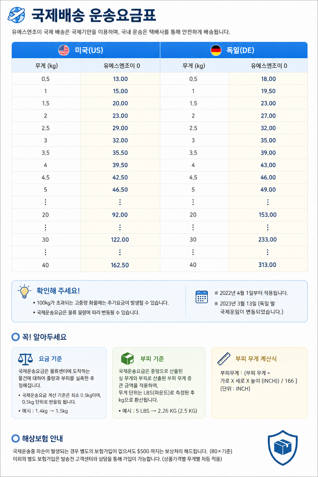 국제배송 운송요금표
