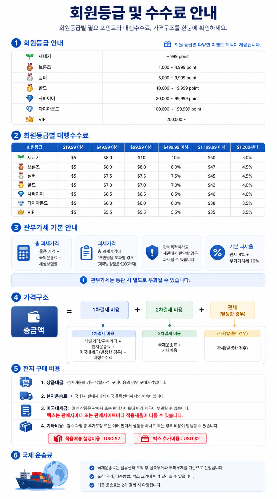 회원등급 및 수수료 안내